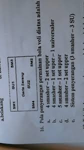 Contohnya pola penyerangan, pola bertahan. Pola Penyerangan Permainan Bola Voli Diatas Adalah Mohon Bantuannya Ya Brainly Co Id