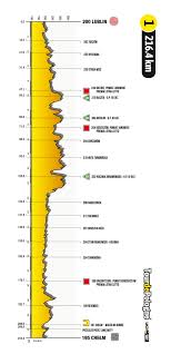 I etap, lubelskie, tour de pologne, trasa, utrudnienia w ruchu,. Mapa Trasy I Etapu Tegorocznego Tour De Pologne Przebiegajacego Przez Powiat Janowski Powiat Janowski