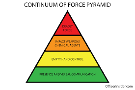 part i de escalation what happens before the use of force