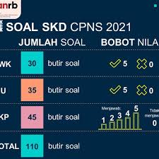 We did not find results for: Perhatikan Kisi Kisi Bobot Nilai Tes Skd Cpns 2021 Bisnis Liputan6 Com