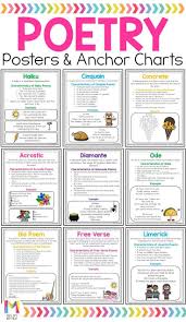Poetry Posters And Anchor Charts Distance Learning In 2020 Poetry Posters Poetry Anchor Chart Poetry Activities
