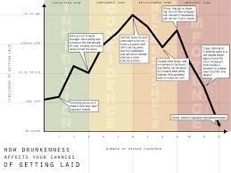 27 Explicit Chart Of Drunkenness