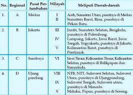 Silahkan kamu download dan jika telah berhasil jangan lupa dipelajari serta. Soal Usbn Geografi Sma 2017 Ilmusosial Id