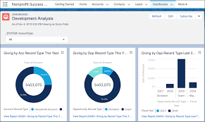 Access And Customize Npsp Fundraising Dashboards Unit