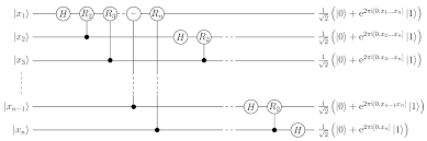 Quantum Circuit For Quantum Fourier Transform With N Qubits Without Rearranging The Order Of Output States It Uses The Bin Quantum Transformations Notations