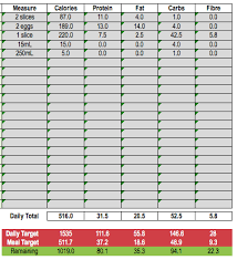 How To Build Perfect Meals With The Iifym Calculator And Excel Keto Calculator Macro Meal Plan Meal Planner Template