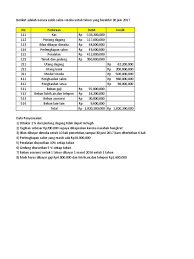 Asuransi dibayar dimuka dalam bahasa inggris prepaid insurance, termasuk aktiva lancar perusahaan.premi asuransi dalam akuntansi di akhir periode harus dipisahkan beberapa nilai, karena telah menjadi beban di periode berjalan. Jurnal Penyesuaian Neraca Lajur