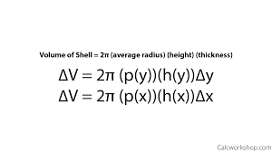 Below given formula is used to find out the volume of region: Udelam Co Je V Mych Silach Psaci Stroj Chyba Cylindrical Shell Method Zrejme Stan Cislo