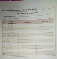 Wawancara adalah kegiatan mengumpulkan data dengan mengajukan pertanyaan kepada seorang narasumber (orang yang memberikan informasi). Nama Narasumber Pertanyaan Jawaban Cara Golden
