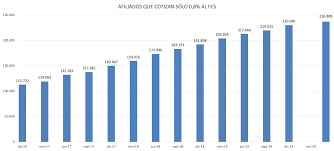 Para inscribirlos, debe acercarse a una sucursal de afc. Https Www Comisionsegurodecesantia Cl Wp Content Uploads 2020 11 Informe20192020vf Pdf