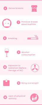 What is the prognosis of breast cancer? The Journey Of A Breast Cancer Patient Part 1 Something S Not Right Onco Com