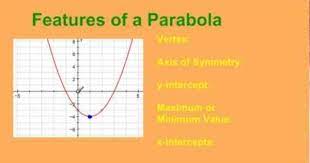 Key Features Of A Parabola Quadratics Learning Math Algebra Classroom