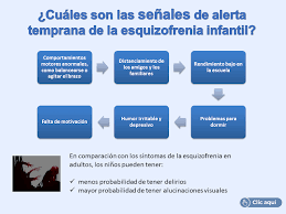 Que Es La Esquizofrenia Infantil Pregunta De La Semana Insteractua