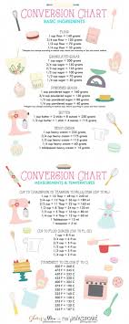 Best Conversion Charts Cookingrecipes Cooking