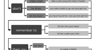 robservations flow chart hey jude