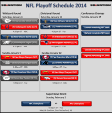 Nfl Playoffs 2014 Divisional Round Schedule Blogging The Boys