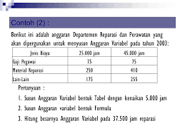 Sudah tahu bagaimana cara mengurus keuangan dan cara membuat anggaran rumah tangga pasangan baru menikah yang ideal? Anggaran Variabel Ppt Download
