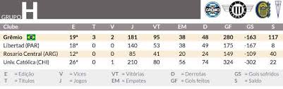 Check spelling or type a new query. Titulos Numeros Participacoes E Jogos Raio X Dos 32 Clubes Da Fase De Grupos Da Libertadores Superesportes