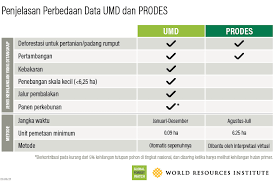 Data And Research Global Forest Watch Blog