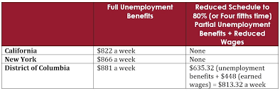 How to calculate gross wages for unemployment california. Who Cares Unemployment Benefits For Reduced Hours And Furloughed Employees Steptoe Johnson Llp