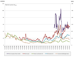 Long Term Price Trends Of Crude Oil Steam Coal Uranium And