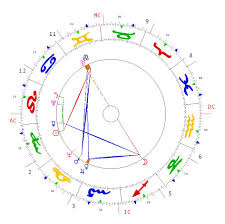 Freddie Mercury The Astrological Psychology Website