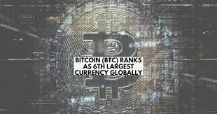The top three finishers in each category will share the 1.5 bitcoin in prize money. Bitcoin Btc Ranks As 6th Largest Currency Globally Altcoin Buzz