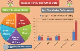 Badla Movie Lifetime Box Office Collection Worldwide Screen Count Hit Of Flop Bollywood Latest It has seen a huge turnaround if one. bollywood latest