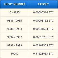 Mendapatkan Btc Bitcoin Gratis Di Situs Penghasil Bitcoin Bitcoin Bitcoin Business Money Lessons