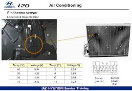 Oct 01, 2019 · hyundai air conditioner remote control. Air Con Problem Hyundai Forums