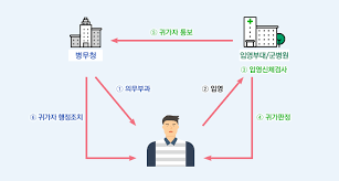 12.30 댓글 관련 기능 업데이트 안내. ê·€ê°€ìž ì²˜ë¦¬ì•ˆë‚´ í˜„ì—­ë³' ìƒê·¼ì˜ˆë¹„ì—­ ë³µë¬´ì œë„ ë³'ì—­ì´í–‰ì•ˆë‚´ ë³'ë¬´ì²­
