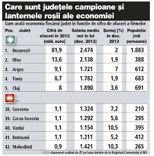 Alegeri locale, 24 ianuarie 2021. FaceÅ£i O ComparaÅ£ie Intre PrezenÅ£a La Vot Si Puterea EconomicÄƒ A JudeÅ£elor Din Romania