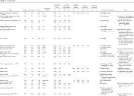 We did not find results for: Human Handedness A Meta Analysis