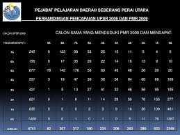 It is situated on the malay peninsula opposite penang island, bordering kedah to the north and east and perak to the south. Pejabat Pelajaran Daerah Ppt Download