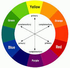 What colors go well with yellow. What Colors Go Well With Light Blue Quora