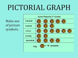 Different Diagrams Charts In Modern Education Educational