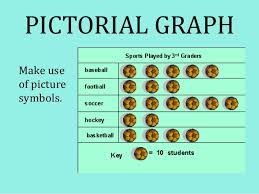 different diagrams charts in modern education educational