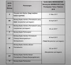 Contextual translation of menurut akta cukai pendapatan 1967 into english. Panduan Cukai Malaysia Serahan Borang Nyata Cukai Pendapatan 2016 Mulai 1 Mac