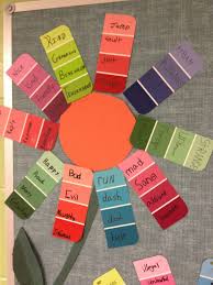 Food For Your Soul School Reading Classroom Teaching Writing