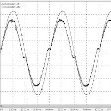 If the problem still persists, it could be a ballast issue or a lamp/ballast compatibility issue. Electronic Ballast Voltage And Current Waveform Download Scientific Diagram