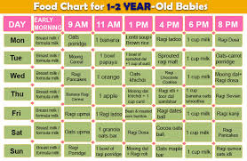 10 Superfoods For Babies 1 3 Years