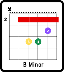 Play along with guitar, ukulele, or piano with interactive chords and diagrams. Love Story Chords By Taylor Swift Your Guitar Success