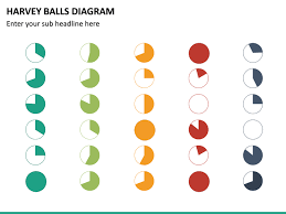 Harvey Balls Diagram