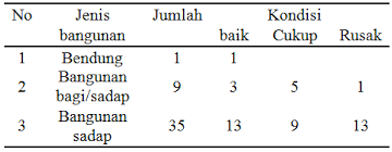 Maybe you would like to learn more about one of these? Http Agritech Unhas Ac Id Ojs Index Php At Article Download 56 44