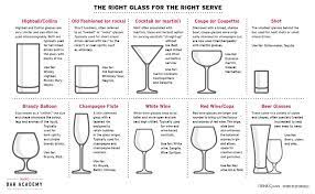 Diageo Bar Academy Crystal Clear Glassware In 2021 Types Of Bar Glasses Glassware Cocktail Glass