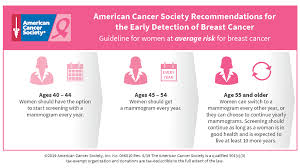 Sugar or syrup on your food. October Is Breast Cancer Awareness Month Nbc Los Angeles
