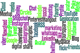 Digital marketing center enables you to easily take control of your social media engagements from end to end. Free Photo Digital Marketing Media Word Cloud Social Media Max Pixel