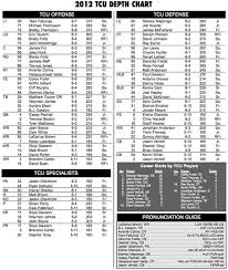 updated tcu depth chart frogs o war