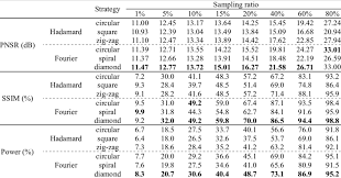 Quantitative Comparison Results For Usaf 1951 Test Chart