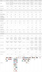 Skip to main search results. Comp Chart Kitchenaid F16d2 Withcopy Kitchen Aid Kitchenaid Stand Mixer Kitchen Aid Mixer